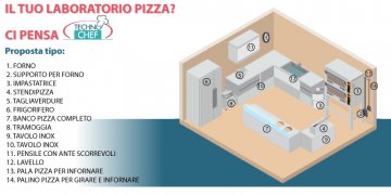 Kit laboratorio pizzeria completo Kit completo de laboratorio de pizzería para preparar hasta 140 pizzas por hora, diámetro 33-36 cm